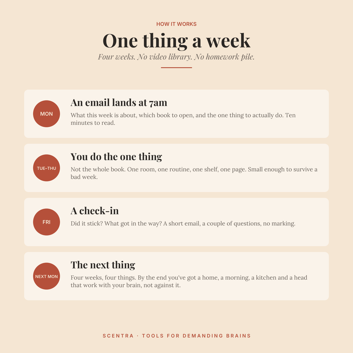 The Reset — 4-Week Guided Program